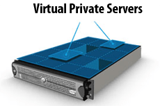 A VPS server from GreenGeeks